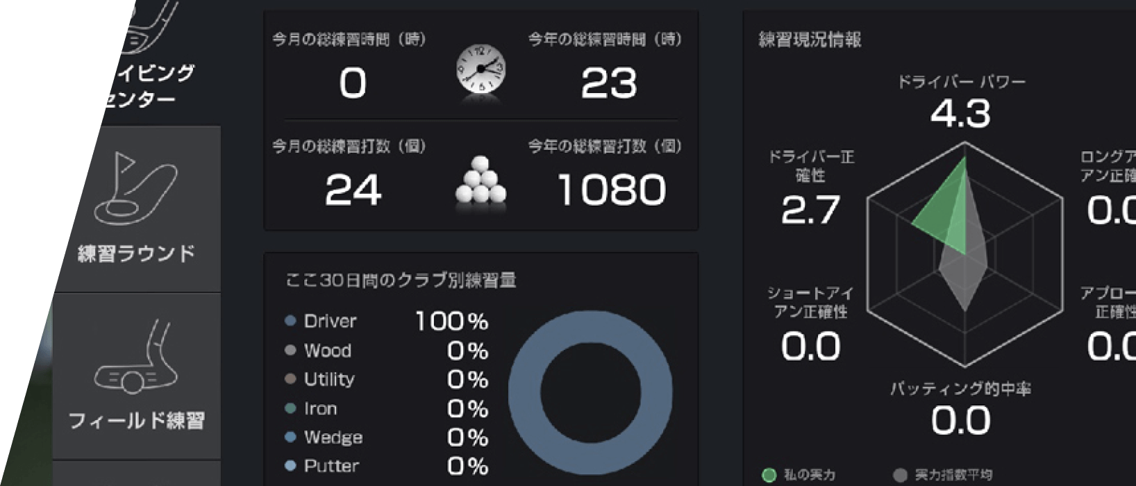 高解像度カメラセンサー